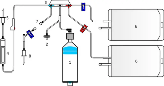 29264738 CT-49.1 - Sepax cell separation kit - Box of 6 Units Cytiva