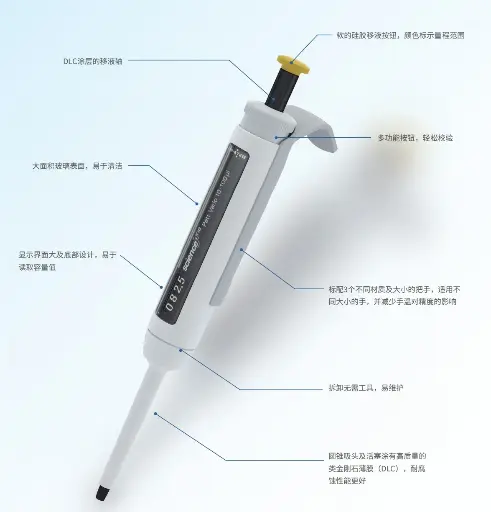 [G800503274] IKA Science One-0010 移液器，可调，0.5-10 ul 英诺德
