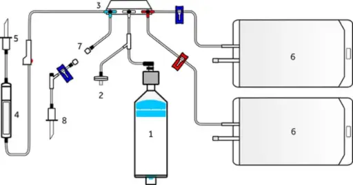 [G800504751] 29264738 CT-49.1 - Sepax cell separation kit - Box of 6 Units Cytiva