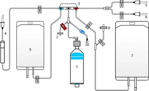 [G800504753] 29264740 CT-90.1 - Sepax cell separation kit - Box of 6 Units Cytiva